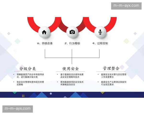 数据安全与隐私保护法规推动技术升级 构建合规体系
