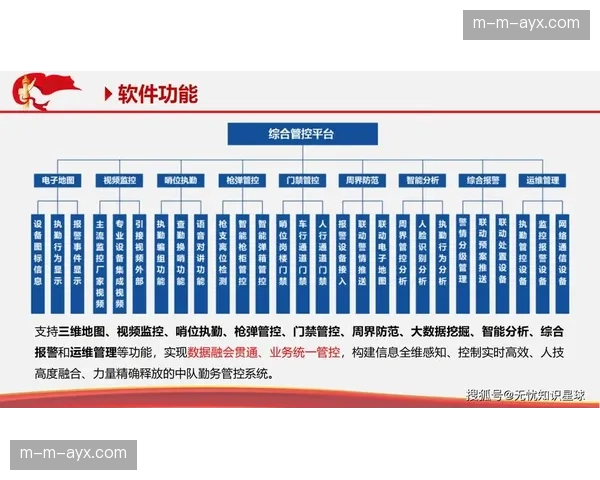 智慧安防系统融合多维数据源 筑牢大型活动安全防线